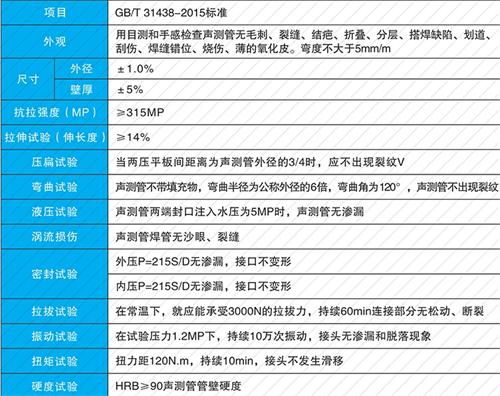 齐河法兰式声测管现货性能特点
